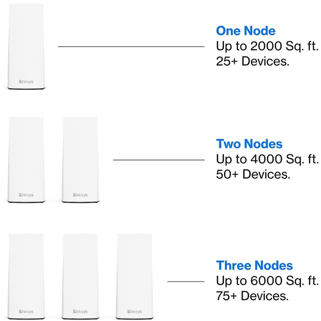 Linksys MX2003 Atlas 6 Dual Band Mesh Router 3 Pack