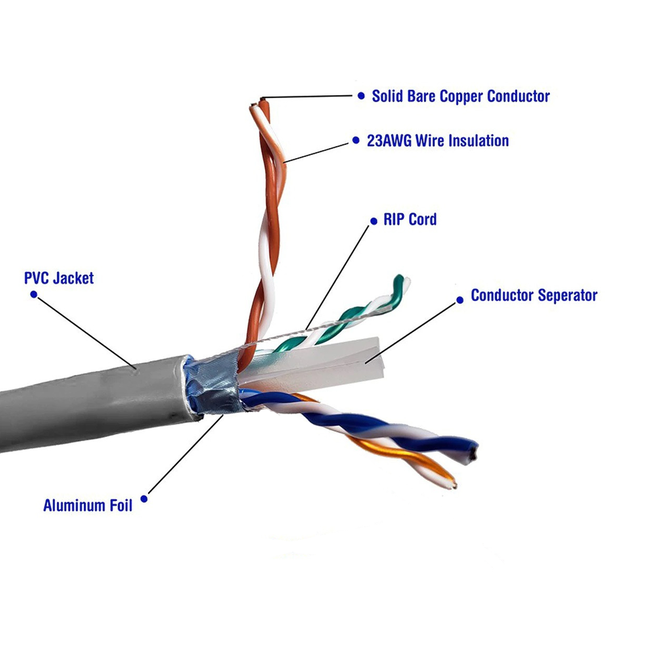 DAHUA CAT6 Shielded FTP Cable 1000ft 100% Copper DH-PFM920I-6F-C