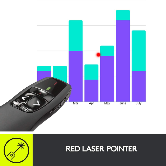 Logitech R400 Wireless Presenter With Laser Pointer