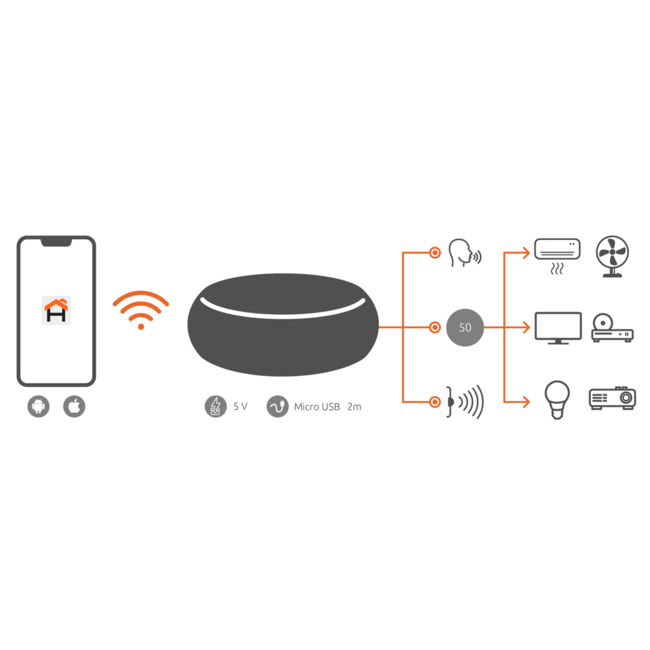 Nexxt Home Smart IR/RF Universal Remote NHA-I610
