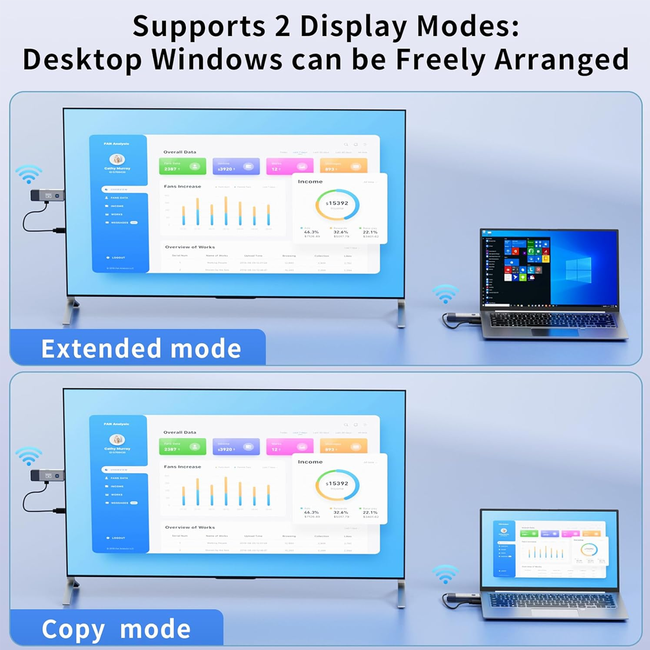 Wireless HDMI Transmitter and Receiver 165ft/50m 4K Decode Input 1080P