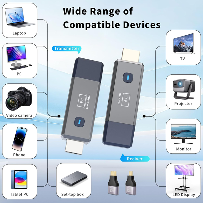 Wireless HDMI Transmitter and Receiver 165ft/50m 4K Decode Input 1080P
