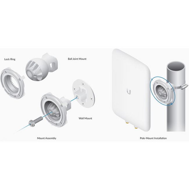 Ubiquiti Antenna Dual Band 2.4/5GHz UMA-D