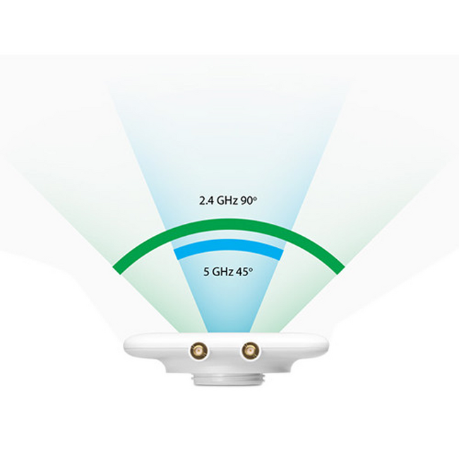 Ubiquiti Antenna Dual Band 2.4/5GHz UMA-D