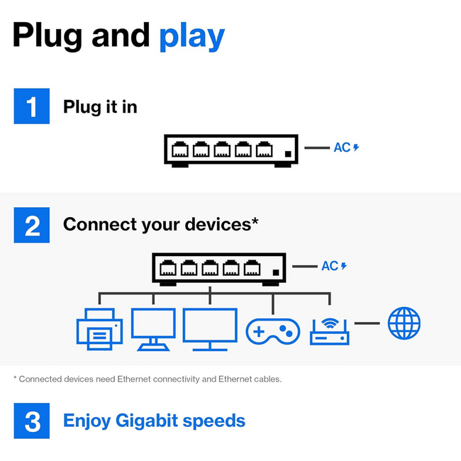 Linksys 24 Port Managed Gigabit Switch W/SFP 10G LGS328C