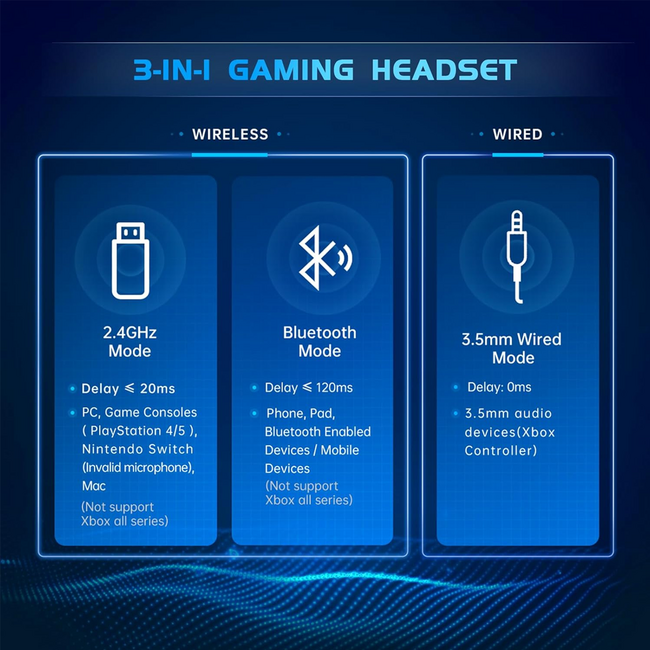 Gtheos 2.4GHz Wireless Gaming Headset for PS5, PS4 Fortnite & Call of Duty/FPS Gamers