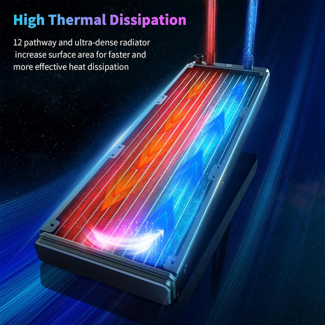 Minorsonic AIO CPU Water Cooler ARGB Fans AM4/5 Intel LGA1851/1700