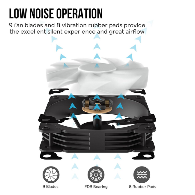 Vetroo V5 ARGB CPU Heatsink & Fan 120mm for Intel LGA 1851/1700/1200/115X AMD AM5/AM4
