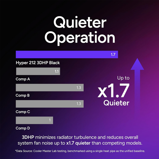 Cooler Master Hyper 212 ARGB Ryzen AM4/5 & Intel LGA 1851/1700