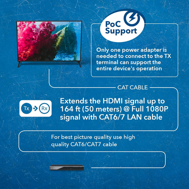 OREI 230ft 4K HDMI Extender Over Single CAT5/6/7 with IR & Loop Out