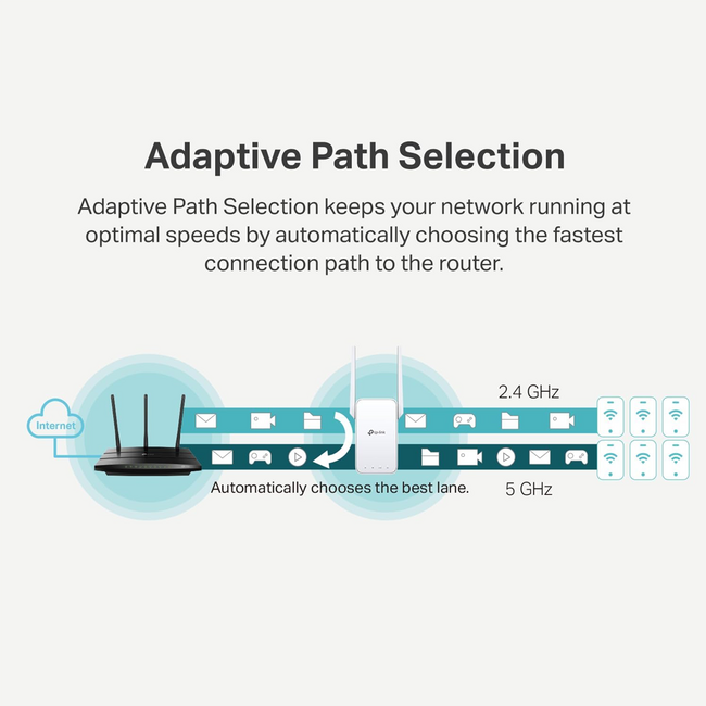 TP-Link AC1200 WiFi Extender Dual Band 5GHz/2.4GHz RE315