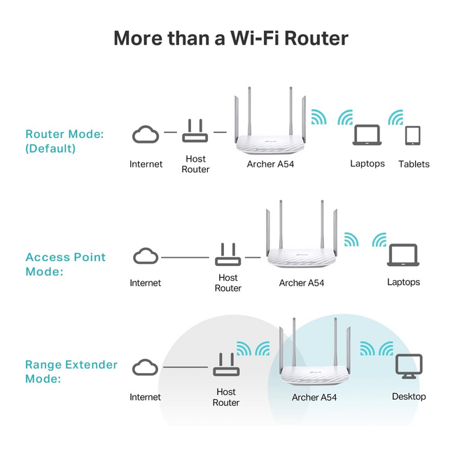 TP-Link AC1200 WiFi Dual Band Wireless Router Archer A54