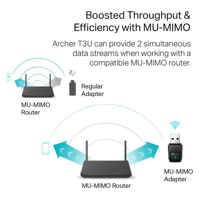 TP-Link AC1300 USB WiFi Adapter Dual Band Archer T3U