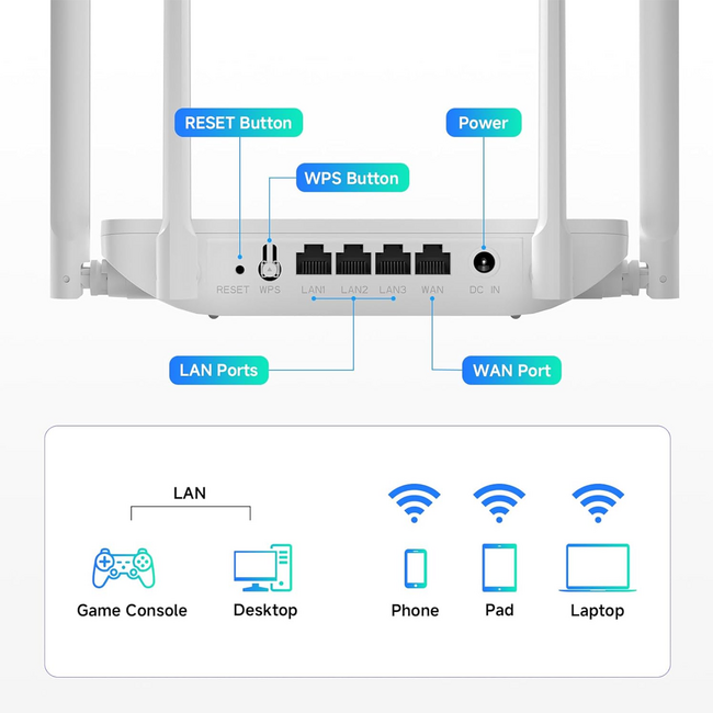 DBIT AC1200 WiFi Router 2.4GHz +5GHz Dual Band MU-MIMO Wireless Router T18-21K