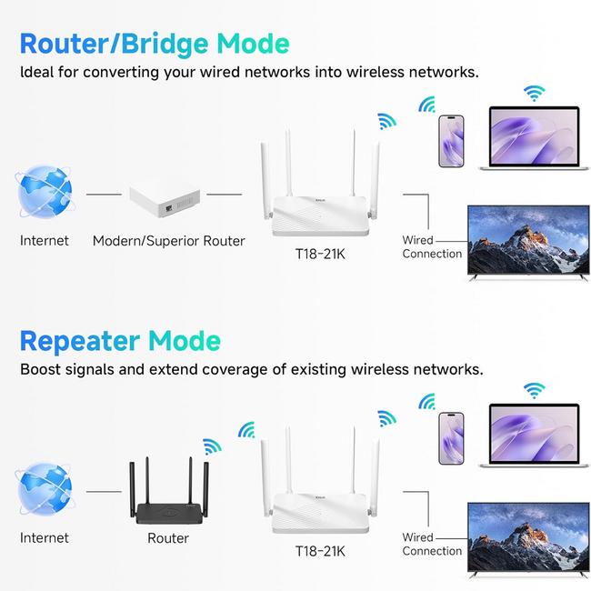 DBIT AC1200 WiFi Router 2.4GHz +5GHz Dual Band MU-MIMO Wireless Router T18-21K