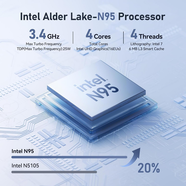 Beelink EQ Mini PC S12 N95 Intel Alder Lake-N95 (up to 3.4GHz),16GB DDR4 500GB M.2 SSD Mini Computer