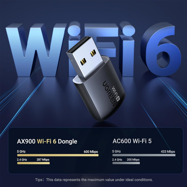 UGREEN AX900 USB WiFi 6 Adapter 5GHz/2.4GHz Dual Band