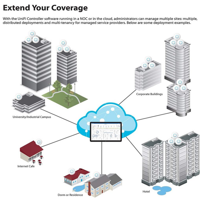 Ubiquiti UnFi nanoHD Wave 2 Compact Access Point UAP-NANOHD-US
