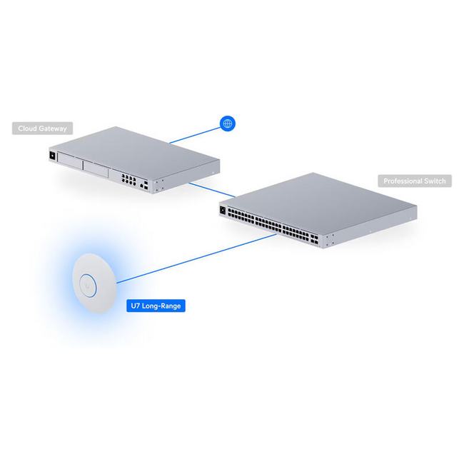 Ubiquiti Long Range Access Point WiFi 7 U7-LR