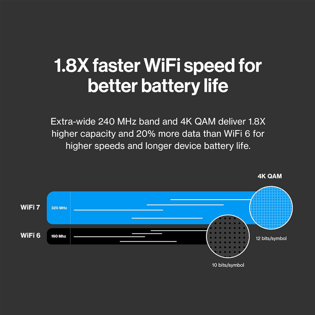 Linksys Velop Wireless Mesh Router WiFi 7 Dual Band