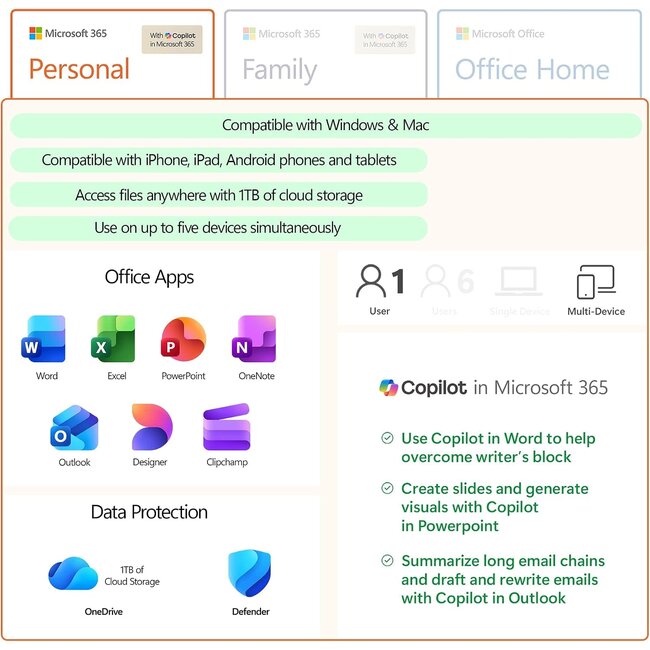 Microsoft® M365 Personal English Subscription 1YR P8 QQ2-01406