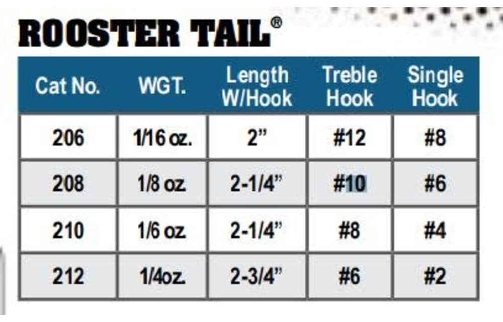 208 SWH Worden's ROOSTER TAIL 1/8 OZ