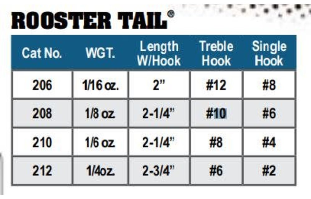 ROOSTER TAIL 1/8 OZ - Black Sheep Sporting Goods