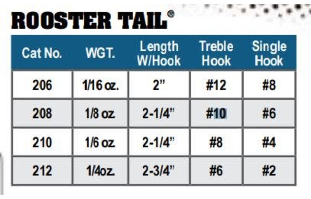 210 CRA ROOSTER TAIL 1/6 OZ Crawdad