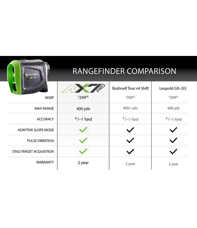 Precision-Pro NX7 PRO LASER RANGEFINDER