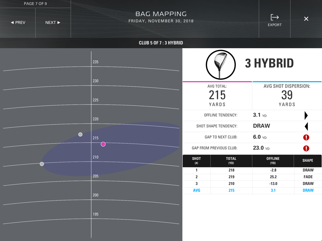 golf fitting bag mapping 1