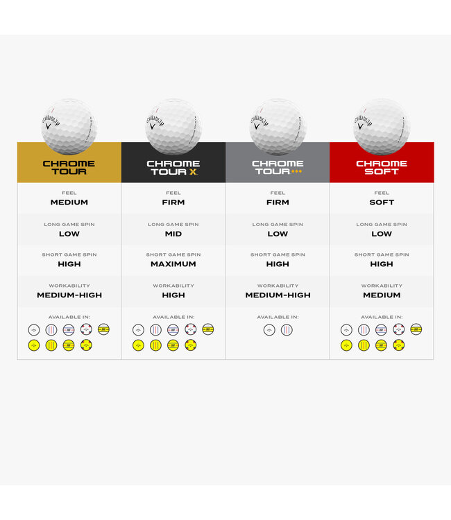 CALLAWAY CHROME SOFT 360 TRIPLE TRACK GOLF BALLS