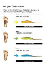 SIDAS SIDAS Eco Warm Mid Footbed