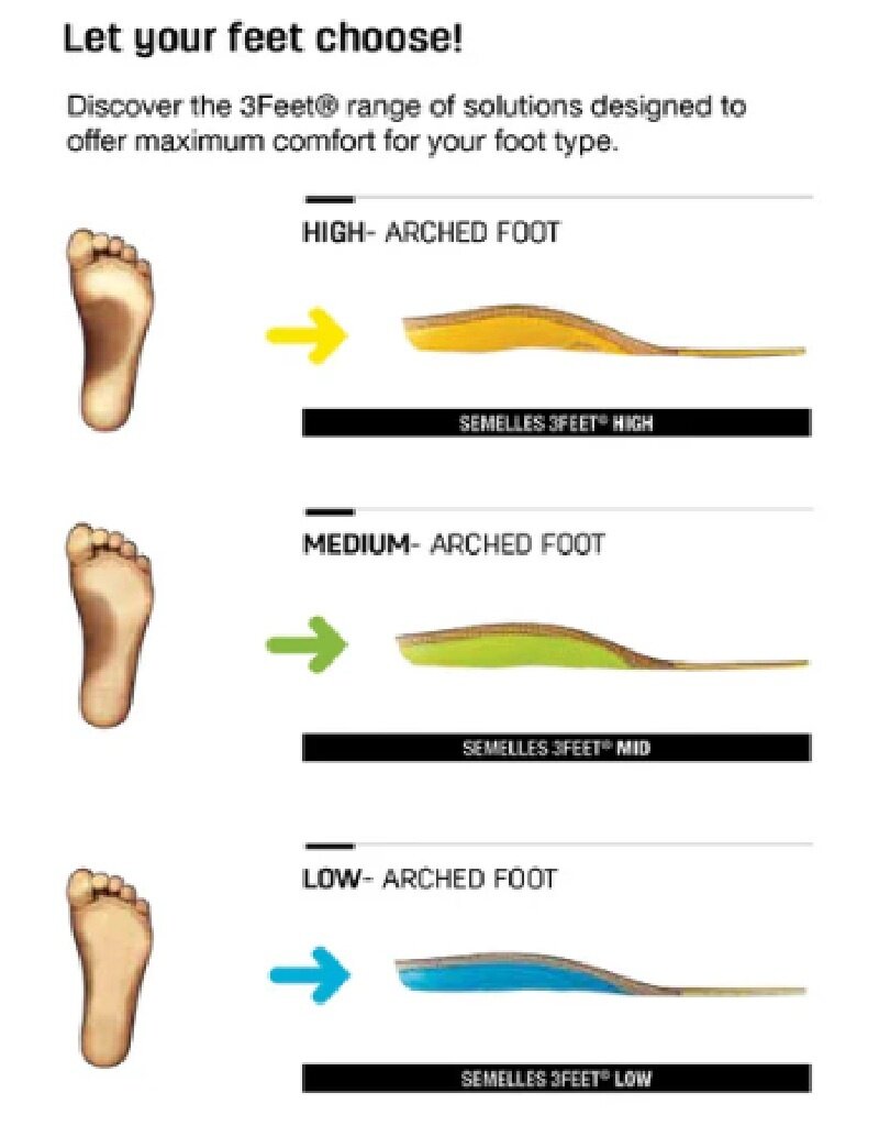 SIDAS SIDAS Eco Warm Mid Footbed