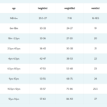 Minnow Swim Bermuda Green Stripe French Terry Shorts