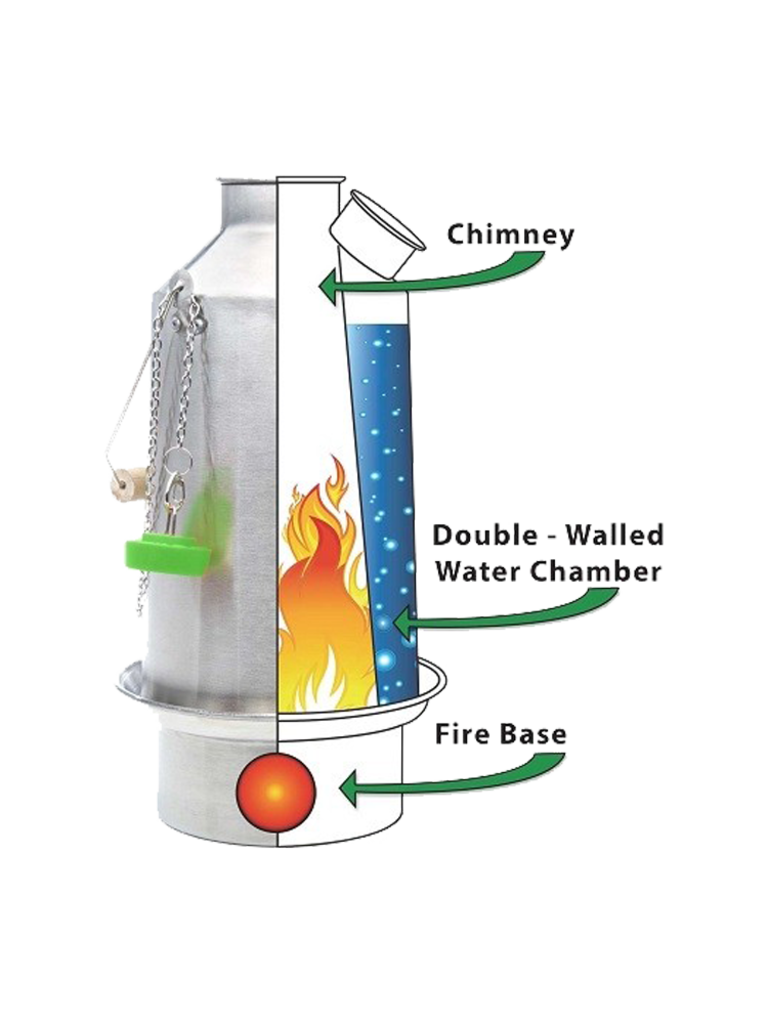 新品未使用Kelly Kettle Base Camp Kettle　1.5 L Kelly Kettle - Stainless 'Base Camp' - Large Kelly Kettle