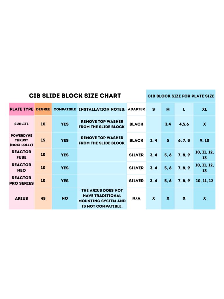 CIB Slide Blocks for Roller Skates Escape Sports Inc.