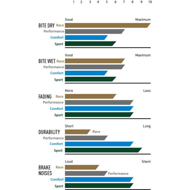 Magura 8.P Performance Brake Pads