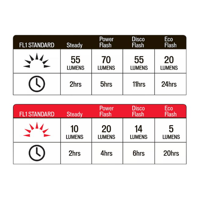 Specialized Flash Combo Headlight/Taillight