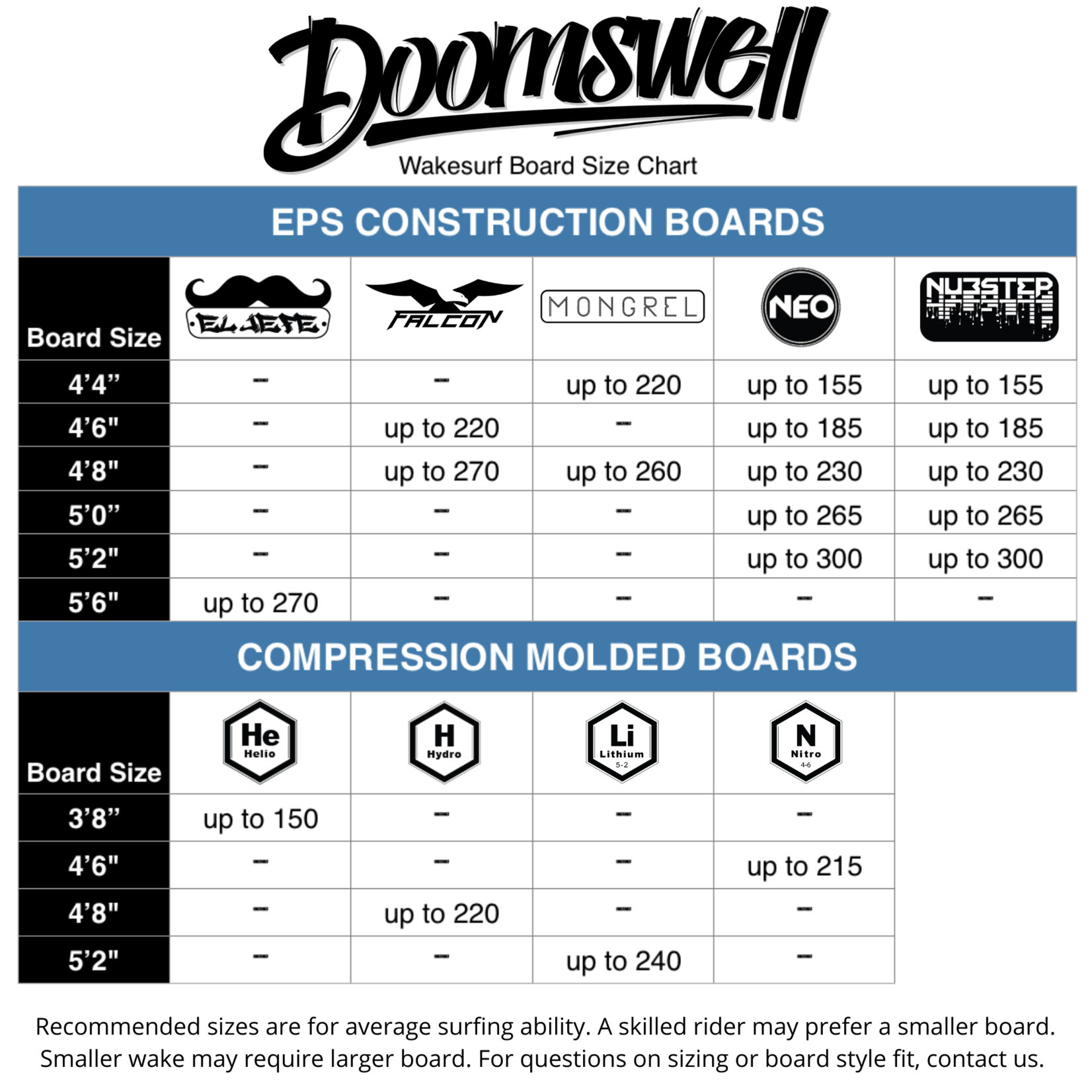 Doomswell 2022 Falcon