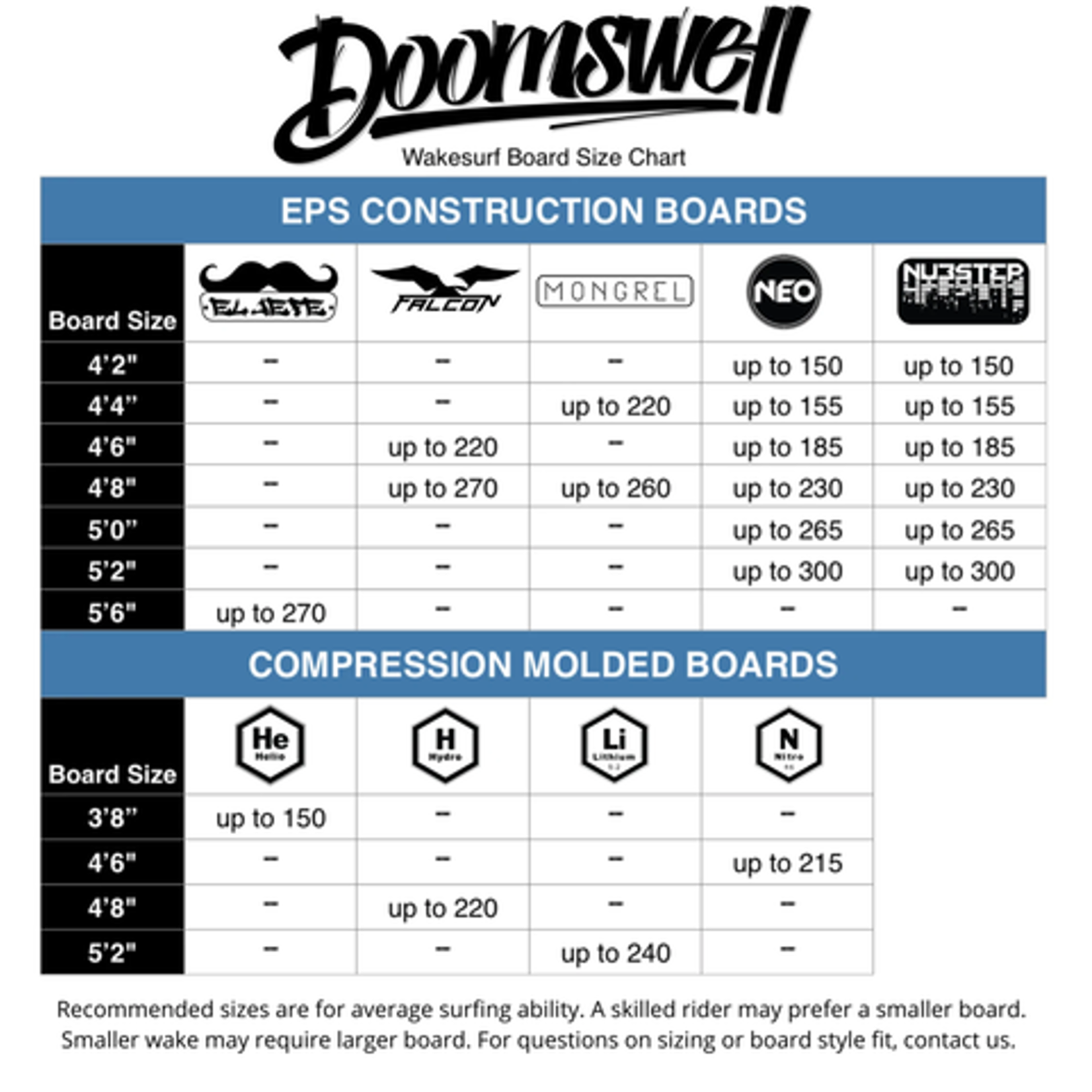 Doomswell Helio 3'8"