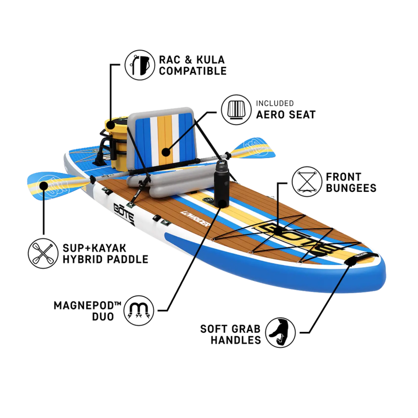 Bote LowRider Aero 10'6" iSUP