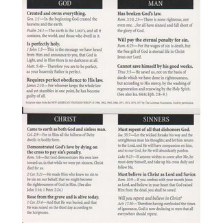 God Man Christ Sinners Tract 100-pack