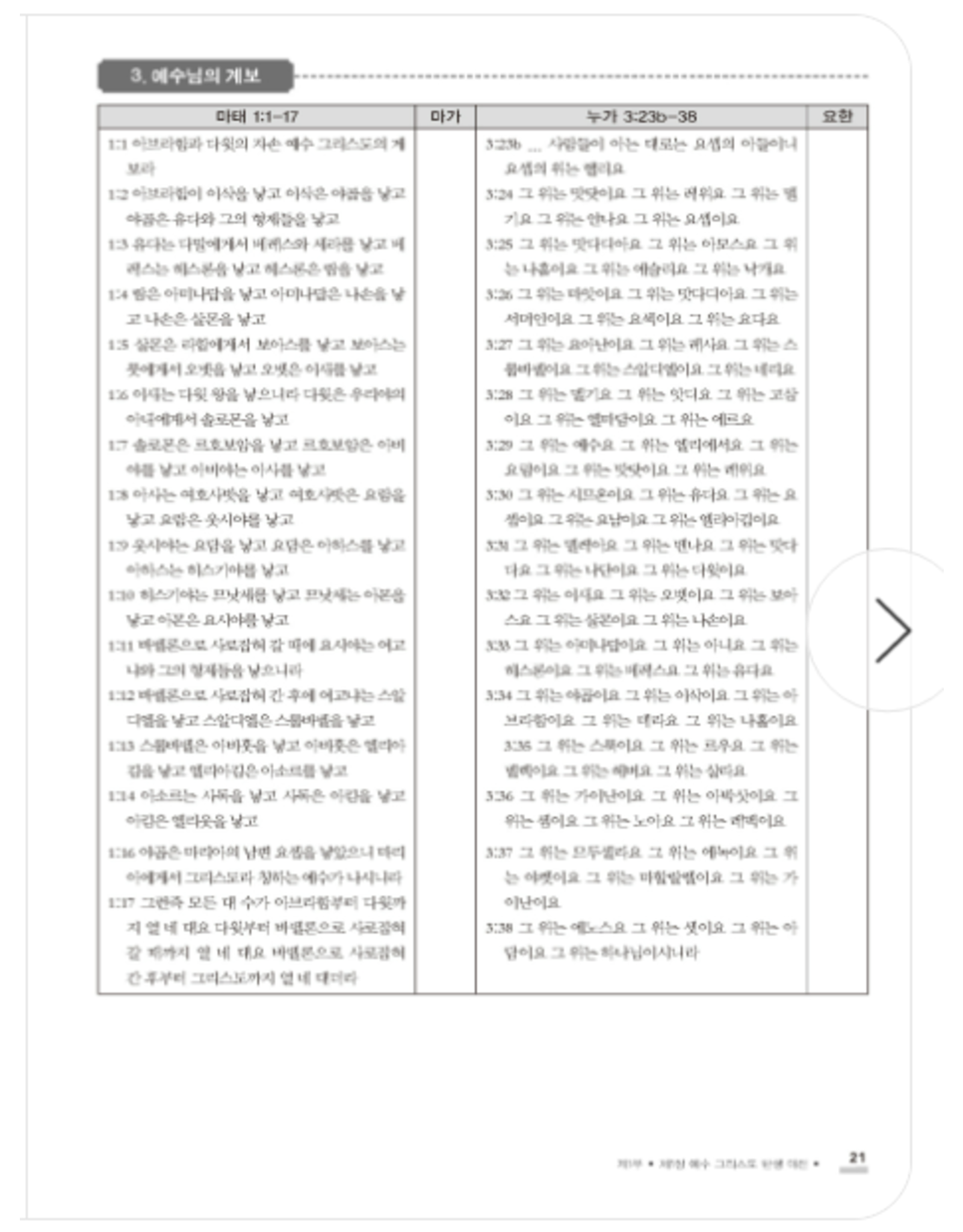 CLC Publications Jesus Christ in the Four Gospels (Korean)