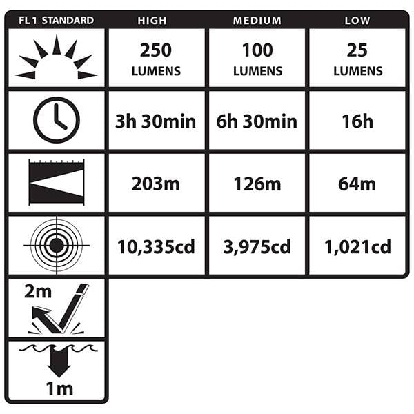 Nightstick Nightstick Fortem™ Intrinsically Safe Helmet-Mounted Dual-Light™ Flashlight