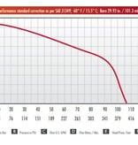 Mercedes Textiles WICK® 4200-23BS Fire Pump