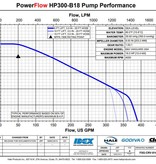 Hale PowerFlow HPX300-B18 Pump with Control Panel