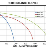 Koshin Koshin KTH-100S 4" Trash Pump w/Honda Engine