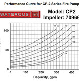 Waterous Waterous CPK-2 Single Stage Pump w/Gear Case for PTO