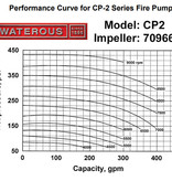 Waterous Waterous CPK-2 Single Stage Pump w/Gear Case for PTO