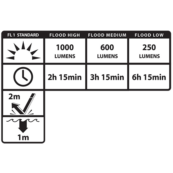 Nightstick Nightstick Adjustable Beam 1K Lumens Rechargeable Headlamp